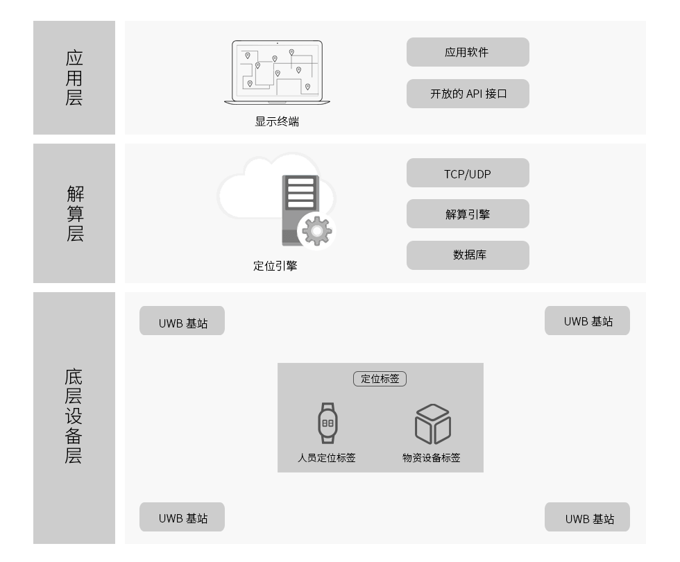 UWB定位系統(tǒng)架構(gòu).png