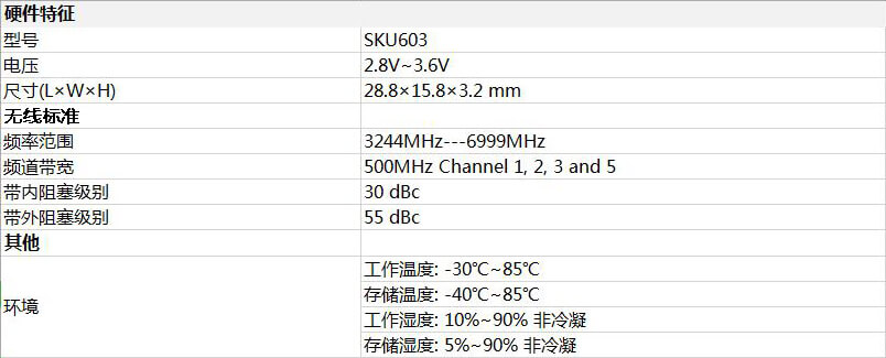 UWB測(cè)距模塊參數(shù)表.jpg