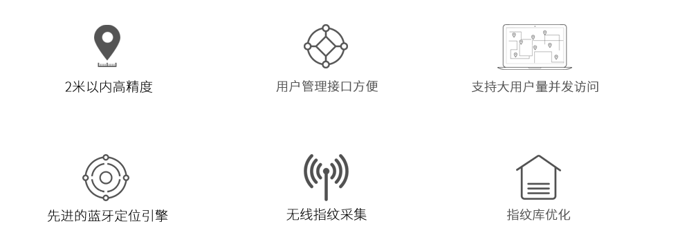 停車場藍(lán)牙定位導(dǎo)航系統(tǒng)優(yōu)勢.png