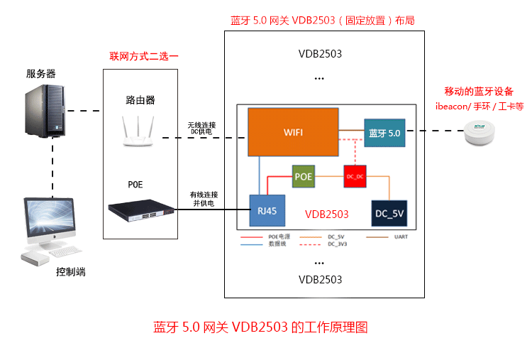 藍牙網(wǎng)關掃描抓取藍牙數(shù)據(jù)傳輸?shù)椒掌鞯墓ぷ髁鞒?png