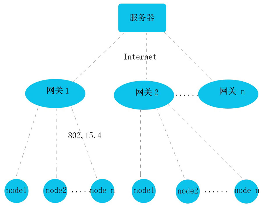 藍(lán)牙網(wǎng)關(guān)管理和控制電子價(jià)簽.jpg