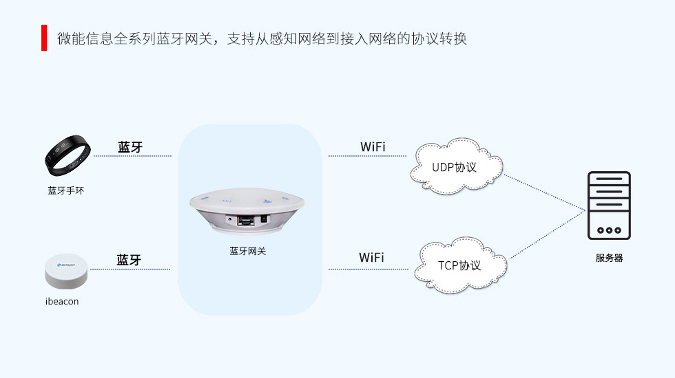 物聯(lián)網(wǎng)網(wǎng)關的協(xié)議轉換能力.jpg