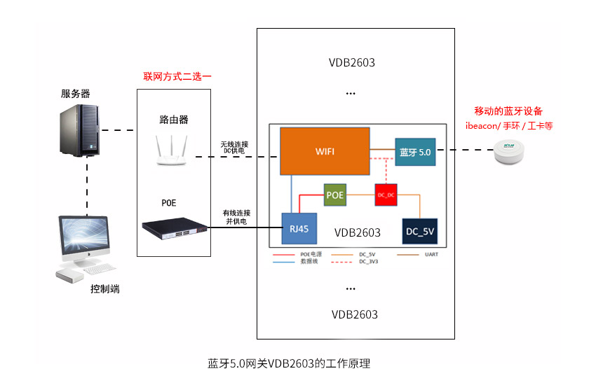 藍牙網(wǎng)關工作原理.jpg