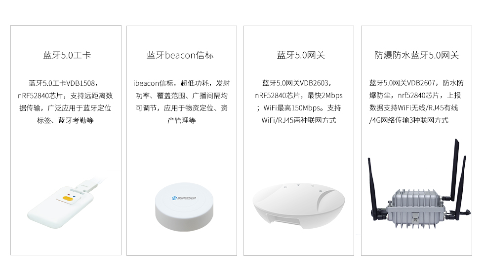 藍牙5.0定位系統(tǒng)-藍牙5.0網(wǎng)關(guān)-ibeacon.jpg