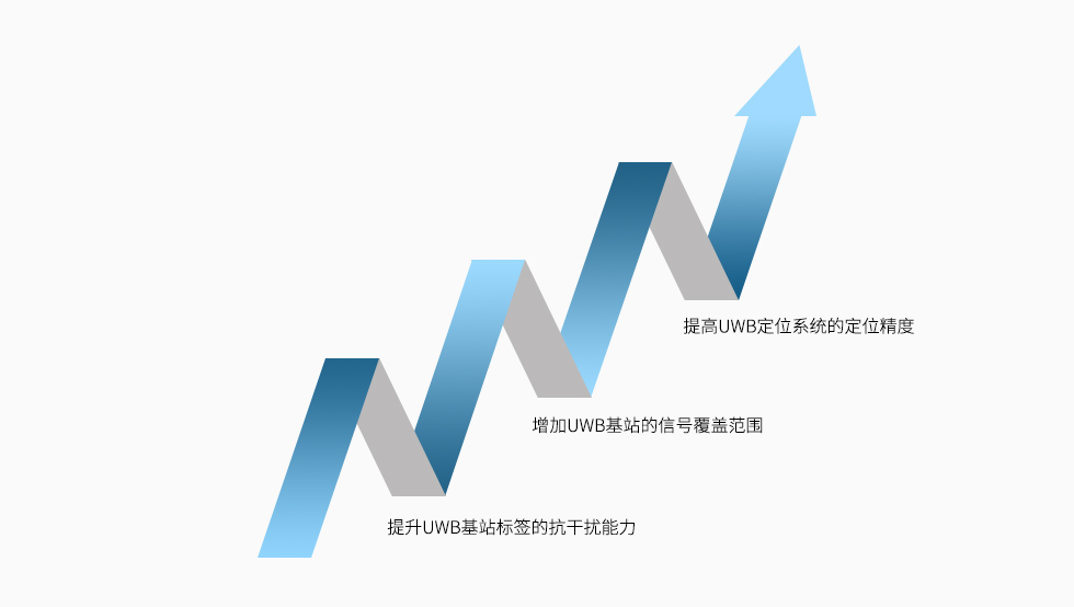 增強UWB基站標簽的RF設計帶來產(chǎn)品性能提升.jpg