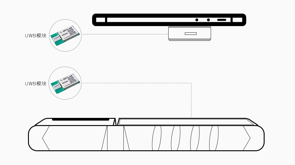 基于UWB技術(shù)的3C數(shù)碼門店精準(zhǔn)測(cè)距報(bào)警器方案-UWB模塊.jpg