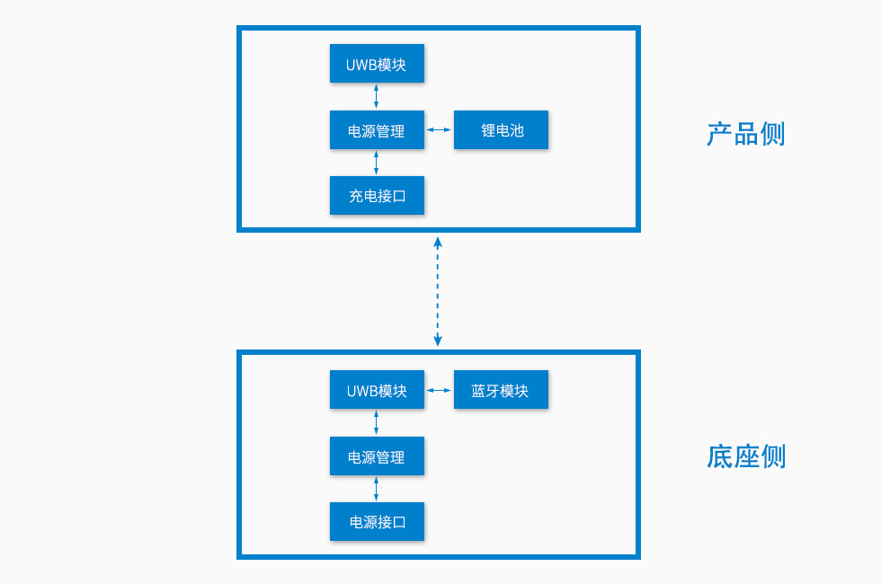 基于UWB技術(shù)的3C數(shù)碼門店精準(zhǔn)測(cè)距報(bào)警器方案-內(nèi)部框圖.jpg