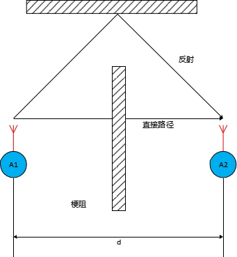 6帶有多路徑的NLOS.jpg