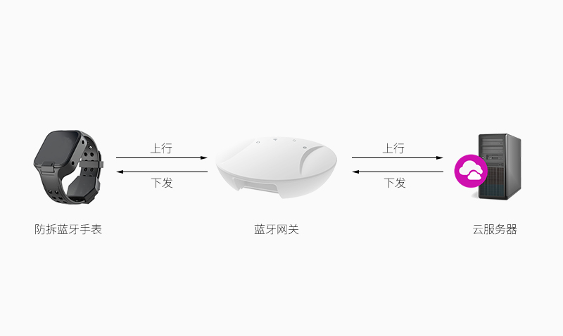 防拆藍(lán)牙手表VBD1610接收下發(fā)的數(shù)據(jù).jpg