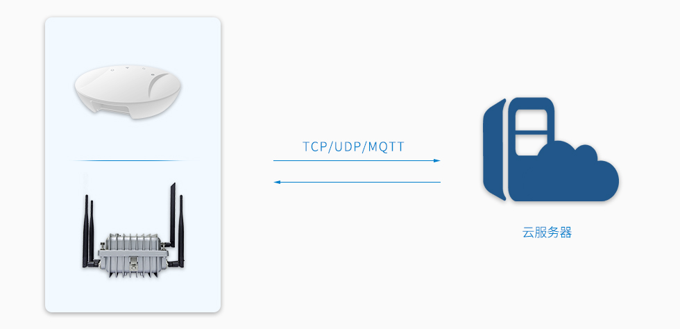 95power藍(lán)牙網(wǎng)關(guān)支持TCP、UDP和MQTT協(xié)議.jpg