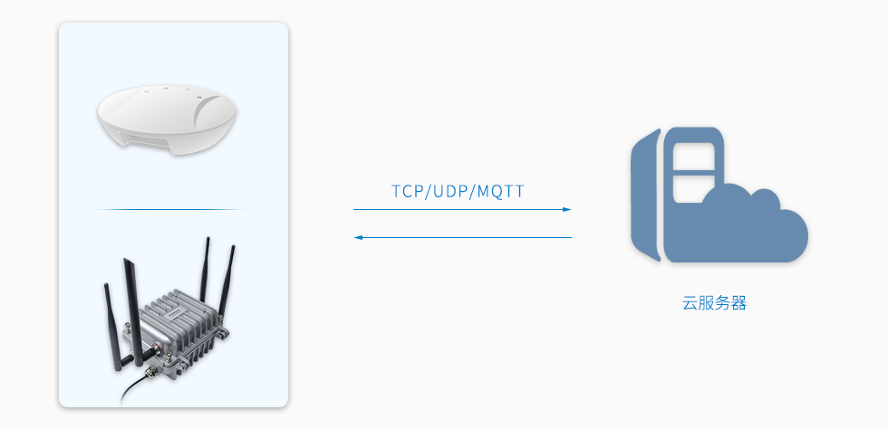 藍(lán)牙網(wǎng)關(guān)支持TCP、UDP和MQTT協(xié)議.jpg