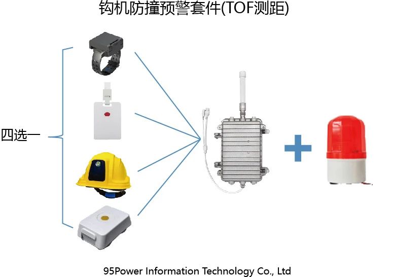 UWB測距防撞預(yù)警基站VDU2508J