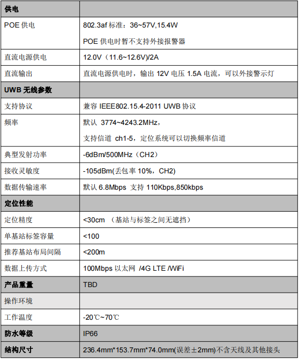 UWB測距防撞預(yù)警基站VDU2508J