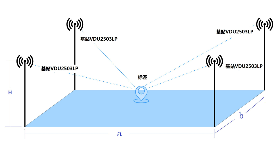 UWB測距防撞預(yù)警基站VDU2508J