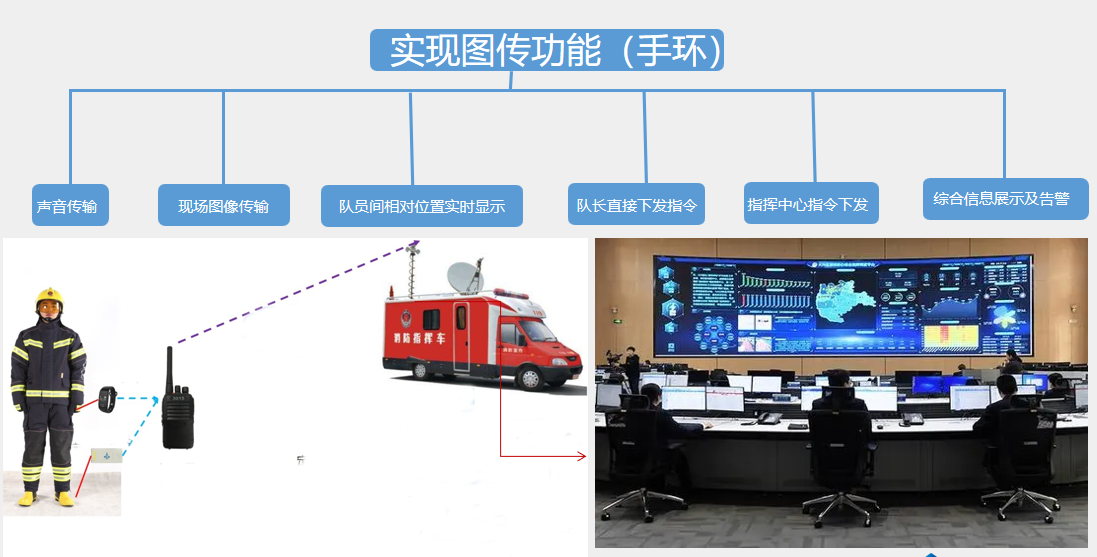 UWB自組網(wǎng)二代