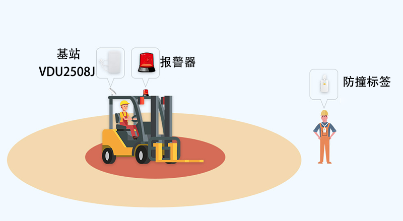 智慧工地建設(shè)人員、工程機(jī)械防撞解決方案